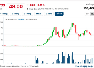 Shareholders of a Leading Enterprise to Receive Nearly $13 Million in Dividends This December