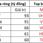 Foreign Investors Reverse Course, Selling Hundreds of Billions of Dongs in Session 1/12: Which Stocks Were Hit Hardest?