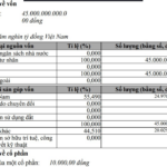 Vingroup Exits North-South High-Speed Rail Project as Vinspeed Boosts Charter Capital by 36% to VND 45 Trillion