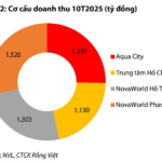 What Lies Ahead for Novaland in 2027 and 2028?