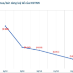 Billionaire Stocks Hit as Foreign Investors Net Sell Over $170 Million in Week of December 8-12
