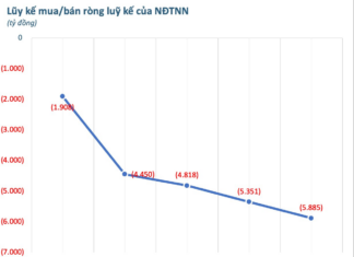 Billionaire Stocks Hit as Foreign Investors Net Sell Over $170 Million in Week of December 8-12