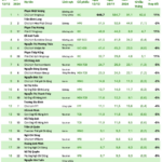 Could Billionaire Couple Pham Nhat Vuong and His Spouse Become Vietnam’s Richest and Second-Richest Individuals on the Stock Market?