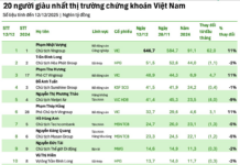 Could Billionaire Couple Pham Nhat Vuong and His Spouse Become Vietnam’s Richest and Second-Richest Individuals on the Stock Market?