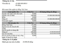 Vingroup Exits North-South High-Speed Rail Project as Vinspeed Boosts Charter Capital by 36% to VND 45 Trillion
