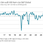 Positive PMI Signals for Vietnam in November