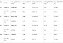 How Are Samsung’s Four Major Vietnamese Factories Faring Post-Trump’s Tariffs and Natural Disasters in Thai Nguyen?