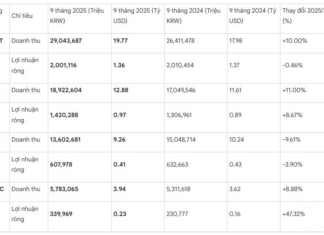How Are Samsung’s Four Major Vietnamese Factories Faring Post-Trump’s Tariffs and Natural Disasters in Thai Nguyen?