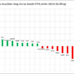 Real Estate Stock Surges as Brokerage Firms Unexpectedly Invest Hundreds of Billions Amid Market Downturn