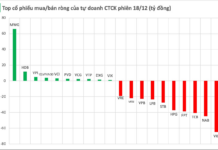 Major Brokerage Firm Unloads Significant Stake in Leading Stock During December 18th Trading Session