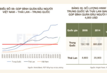 Unlocking Vietnam’s $800 Billion Asset Potential: FIDT Chairman Declares End to Commission-Only Business Model