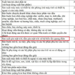 FLC Shocks Market: Former Chairman Trinh Van Quyet’s Firm Ventures into Solar Panel and Inverter Production