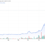 Major Shakeup at the Company Behind Quảng Trị’s $380 Million Wind Farm