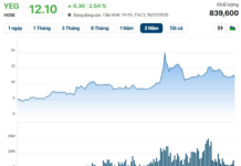 Historic Handshake: Global Music Giant No. 2 Announces Investment in Yeah1 Ecosystem