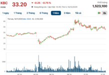 Kinh Bắc (KBC) Dominates Solo in Two Wind Power Projects with a Combined Investment of Nearly VND 14,700 Billion