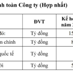 Oil and Gas Firm Projects Over 2,000 Billion VND in Post-Tax Profit by 2026, Stock Surges to Upper Limit in Final Week’s Session