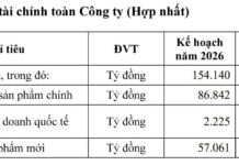 Oil and Gas Firm Projects Over 2,000 Billion VND in Post-Tax Profit by 2026, Stock Surges to Upper Limit in Final Week’s Session