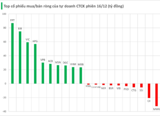 Major Stock Unexpectedly Swept Up by Brokerage Firm’s Proprietary Trading Desk in December 16 Session
