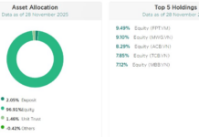 Behind the SEA Games Loss: Madam Pang’s Billion-Dollar Silent Investment in Vietnam