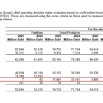 Nguyễn Kim After 10 Years Under Thai Ownership: From Market Leader to Lagging Behind Domestic Competitors