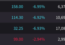 VinSpeed Withdraws from North-South High-Speed Rail Investment, Shifts Focus to Over 100 Trillion VND Railway Projects