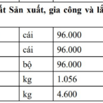 Foxconn Set to Manufacture Drones and “Made in Vietnam” Xbox Consoles in Bac Ninh