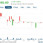 Mega Payout: Company Declares 166.66% Cash Dividend