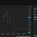 Stock Surges 40% in Single Session Amid Market Downturn