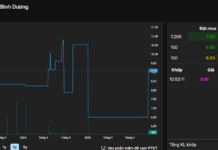 Stock Surges 40% in Single Session Amid Market Downturn