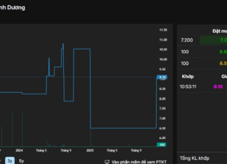 Stock Surges 40% in Single Session Amid Market Downturn