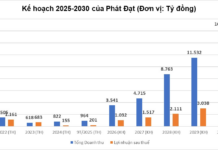 Unveiling Phat Dat’s $1.5 Billion Ambition