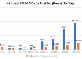 Unveiling Phat Dat’s $1.5 Billion Ambition