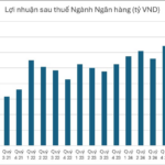 “Riding the Wave”: Which Stock Groups Are Expected to Attract Investment in Q4 Earnings Season?