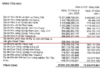 $1.5 Billion Trump International Hung Yen Project: KBC Invests Over 425 Billion VND – How Many More Years to Wait?