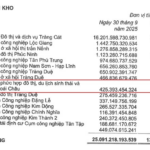 $1.5 Billion Trump International Hung Yen Project: KBC Invests Over 425 Billion VND – How Many More Years to Wait?