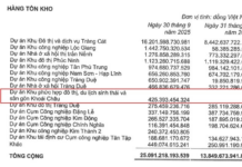 $1.5 Billion Trump International Hung Yen Project: KBC Invests Over 425 Billion VND – How Many More Years to Wait?