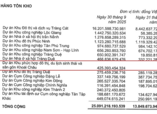 $1.5 Billion Trump International Hung Yen Project: KBC Invests Over 425 Billion VND – How Many More Years to Wait?