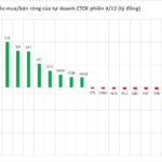 Billions Unleashed: Three Billion-Dollar Companies Witness Massive Buyout by Market Powerhouse