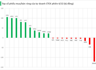 Billions Unleashed: Three Billion-Dollar Companies Witness Massive Buyout by Market Powerhouse