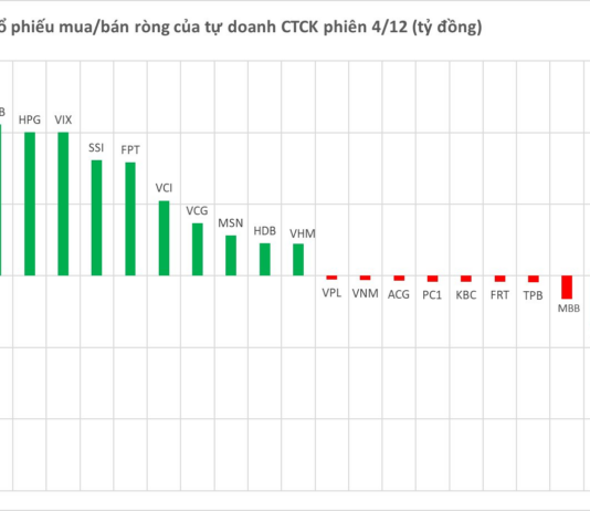 Billions Unleashed: Three Billion-Dollar Companies Witness Massive Buyout by Market Powerhouse