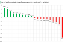 Major Stock Plunges as Brokerages Unload Over Hundred Billion in Early Week Trading