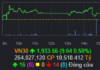 VN-Index Surges Past 1,700 Points in First Trading Session of the Month