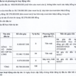 Halong CAN Invests Over 166 Billion VND in New Hai Phong Factory