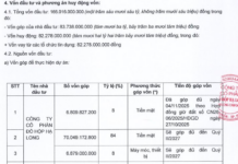 Halong CAN Invests Over 166 Billion VND in New Hai Phong Factory