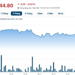 Rivals of Nguyen Phuong Hang’s Dai Nam Tourism Complex Prepare to Pay High Cash Dividends
