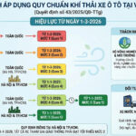 Will Cars Failing Emission Standards Be Banned from Circulation Starting March 2026?