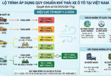 Will Cars Failing Emission Standards Be Banned from Circulation Starting March 2026?