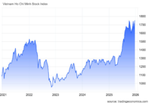 VN-Index Surges Nearly 50 Points: What’s Driving the Stealthy Influx of Big Money?