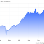VN-Index’s Sudden ATC Plunge: What Should Investors Do Next?