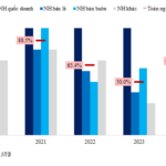 The Race to Achieve Profit Targets Among Banks